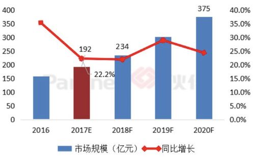 中國大數(shù)據(jù)行業(yè) 蓬勃發(fā)展的服務生態(tài)與未來趨勢